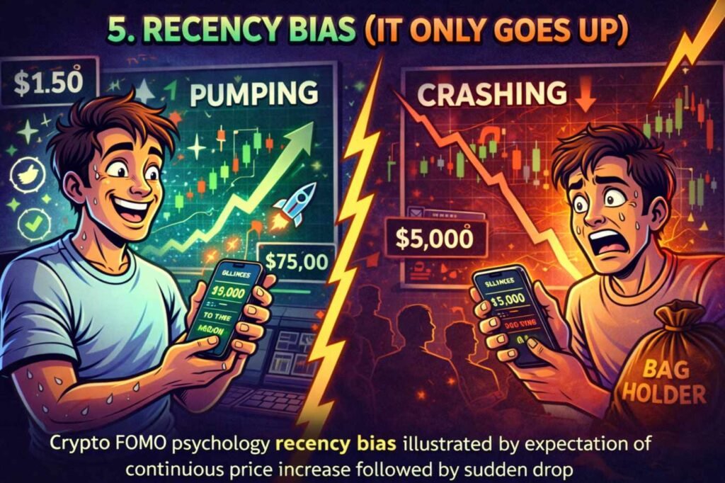 Crypto FOMO psychology recency bias illustrated by continuous green candle pump followed by sudden market crash and bag holder reaction
