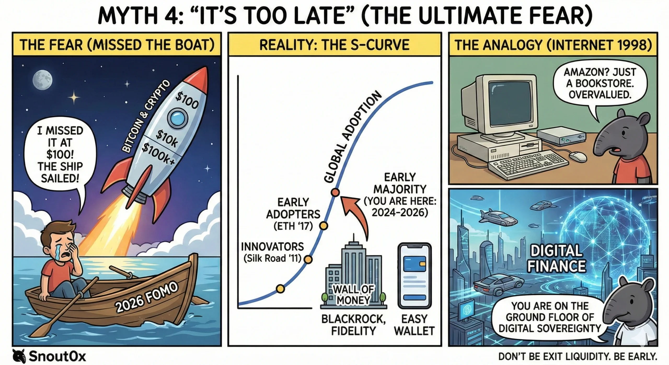 Three-panel comic titled 'Myth 4: It's Too Late' debunking crypto FOMO. Left panel: A distressed inv
