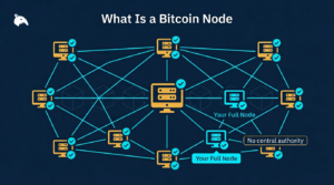 illustration of a Bitcoin full node connected to the peer-to-peer network on a navy fintech background