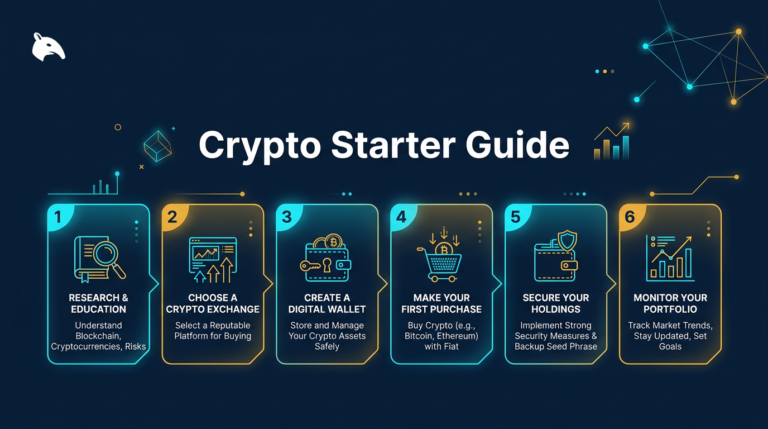 Snout0x article: Crypto Starter Guide