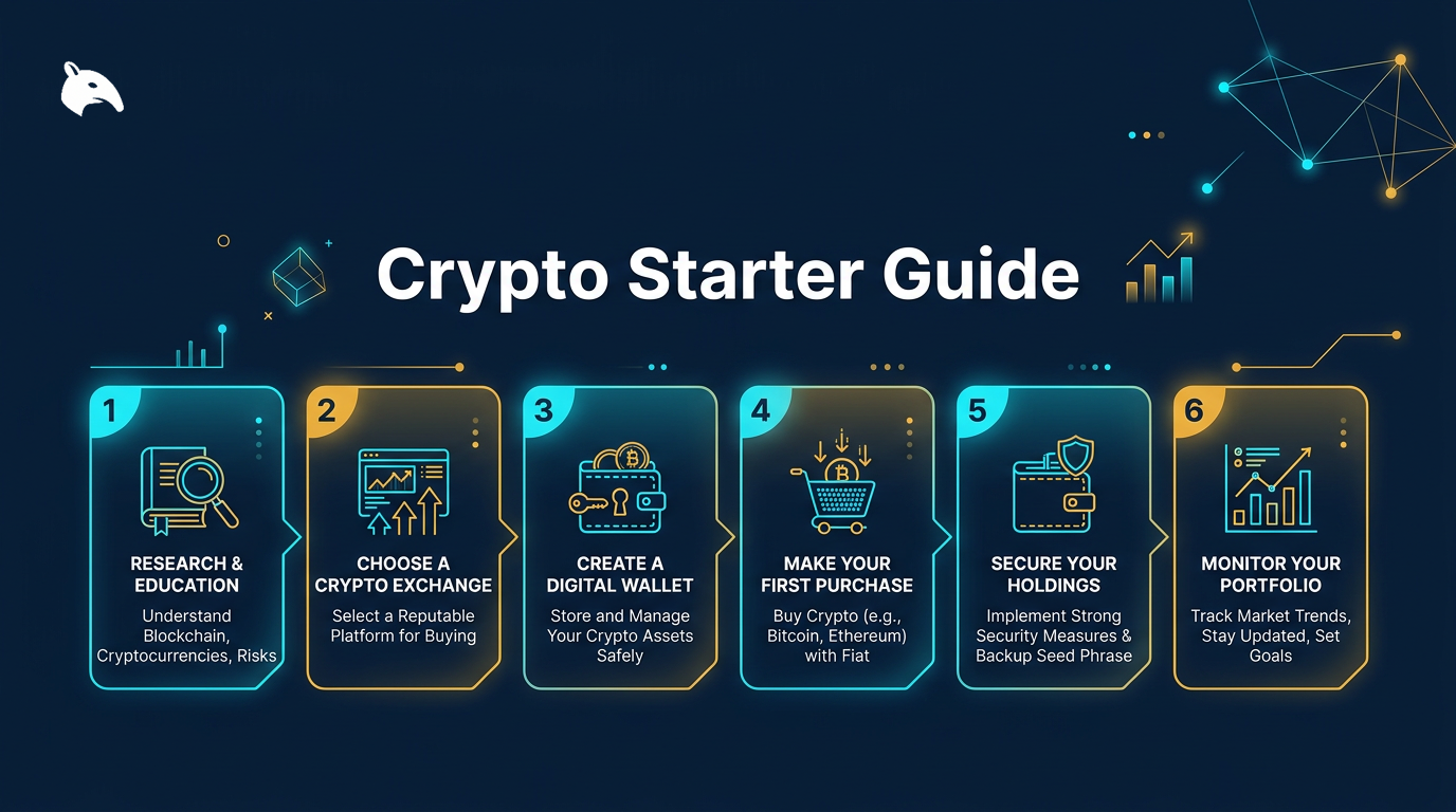 Crypto starter guide 2026 covering security, tax basics, and best practices for beginners
