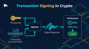 diagram of cryptographic transaction signing in crypto with private key and digital signature on a navy background