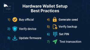 illustration of hardware wallet setup process with seed phrase backup and PIN on a navy fintech background