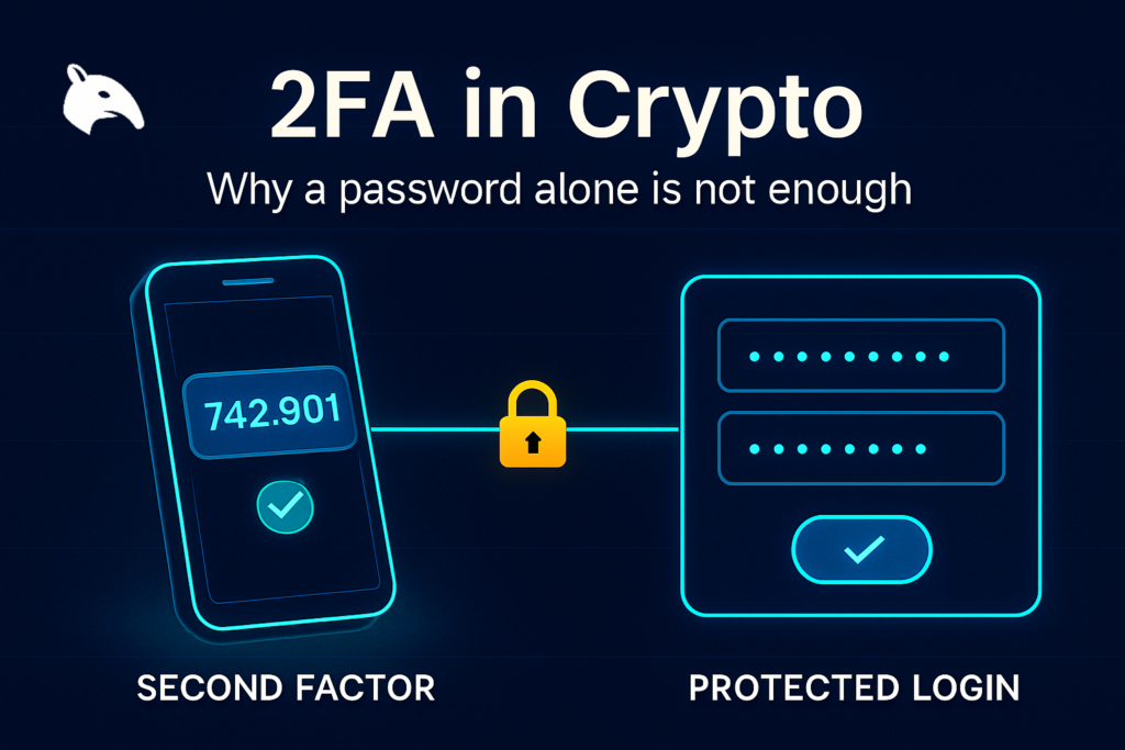 What Is 2FA in Crypto? How It Protects Your Accounts 1 Editorial Snout0x hero showing a smartphone authenticator app with a 6-digit code on the left, a thin cyan beam with a gold padlock in the middle, and a login form panel with masked input rows on the right.
