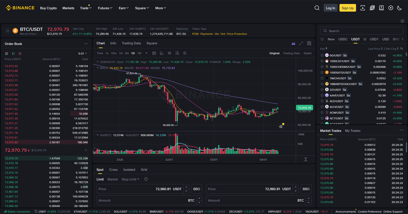 Binance spot trading interface Binance spot trading interface showing BTC/USDT chart, order book, and trading panel