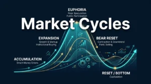 editorial diagram showing a crypto market cycle with bull bear and psychology phases