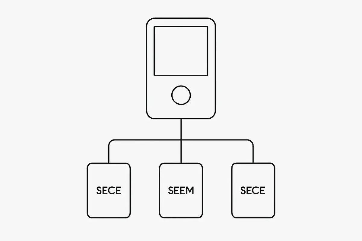 diagram showing Keystone 3 Pro triple secure element architecture with three independent chips
